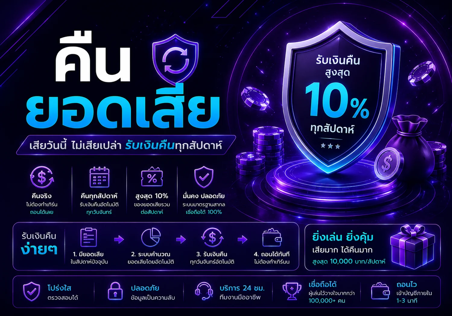 โปรโมชั่น msx911